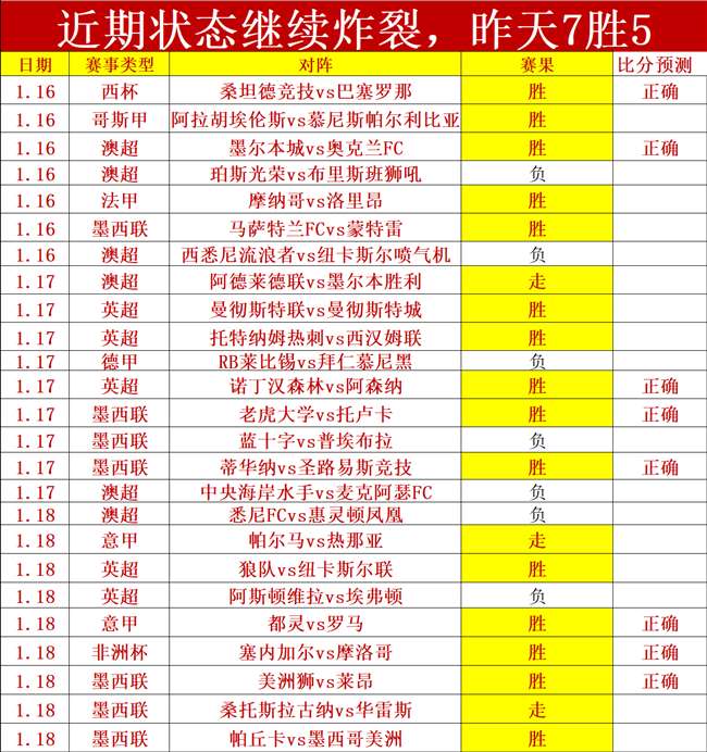 阿森纳队客,场战平布莱,三连胜戛然,博鱼体育官网,博鱼体育app,博鱼体育APP下载