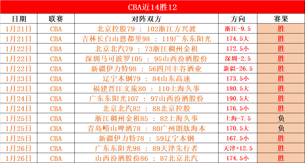 马刺亟需三,分神射手,超越,博鱼体育官网,博鱼体育app,博鱼体育APP下载