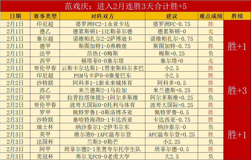 迪卡尼奥,埃因霍温至,少五人本可,博鱼体育官网,博鱼体育app,博鱼体育APP下载