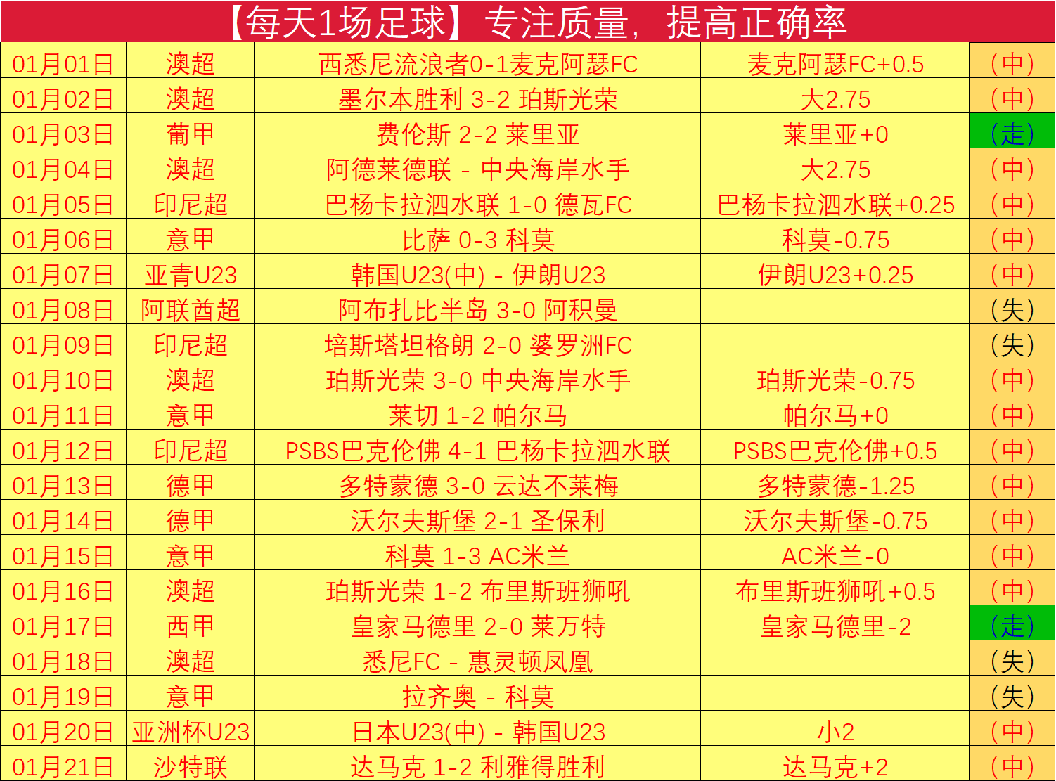 鹈鹕制胜,锡安三双太,阳遭遇三连,博鱼体育官网,博鱼体育app,博鱼体育APP下载