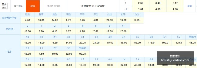 最新,曼城豪掷,万奖金报价,博鱼体育官网,博鱼体育app下载