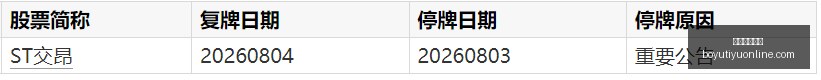 沃尔沃宣布,斯德哥尔摩,办公室将关,博鱼体育官网,博鱼体育app下载