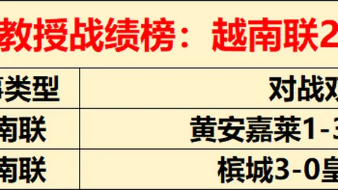 土耳其足协否认对穆帅种族歧视指控处罚决定