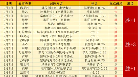 迪卡尼奥：埃因霍温至少五人本可加盟尤文，晋级下一轮实至名归。